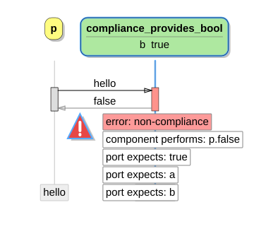 images/ide-verify-compliance_provides_bool